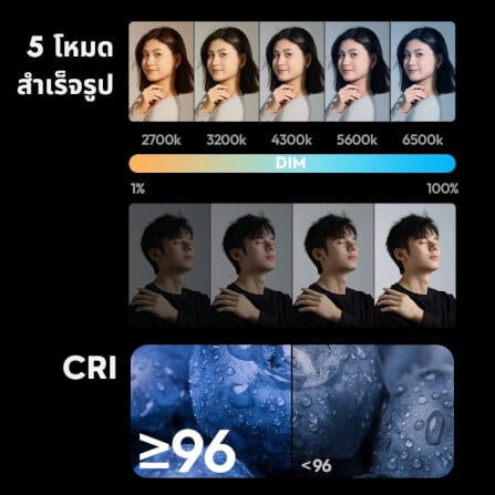 ไฟ LED อเนกประสงค์ ULANZI P40 RGB ขนาดพกพา สีดำ_3