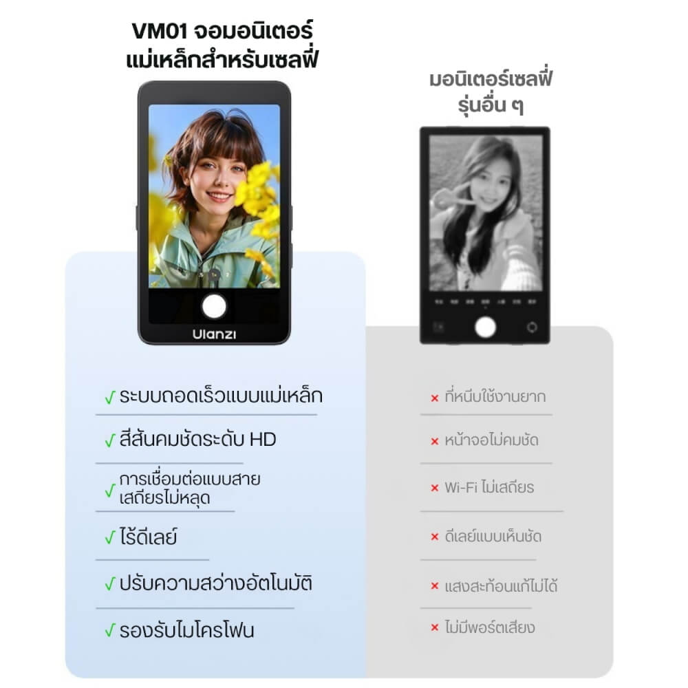 จอมินิเตอร์ติดหลังมือถือ ULANZI VM1 ระบบ MAGSAFE ขนาดพกพา สีดำ