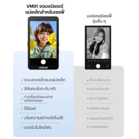 จอมินิเตอร์ติดหลังมือถือ ULANZI VM1 ระบบ MAGSAFE ขนาดพกพา สีดำ_2