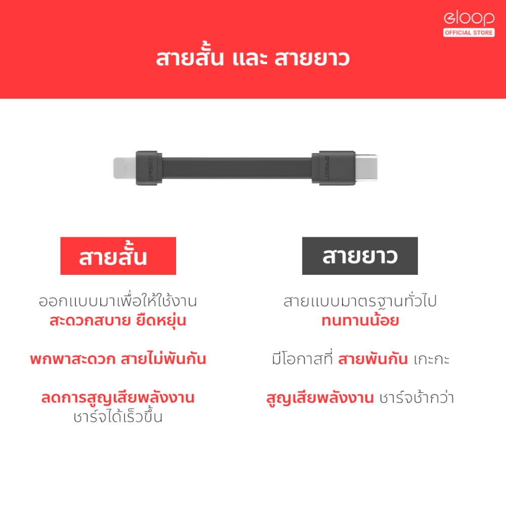 สายชาร์จ ORSEN BY ELOOP S10C USB DATA CABLE TYPE C TO C 3A สำหรับไอโฟน มือถือ สมาร์ทโฟน สายชาจ สายสั้น วัสดุยาง TPE ของแท้ 100%_5