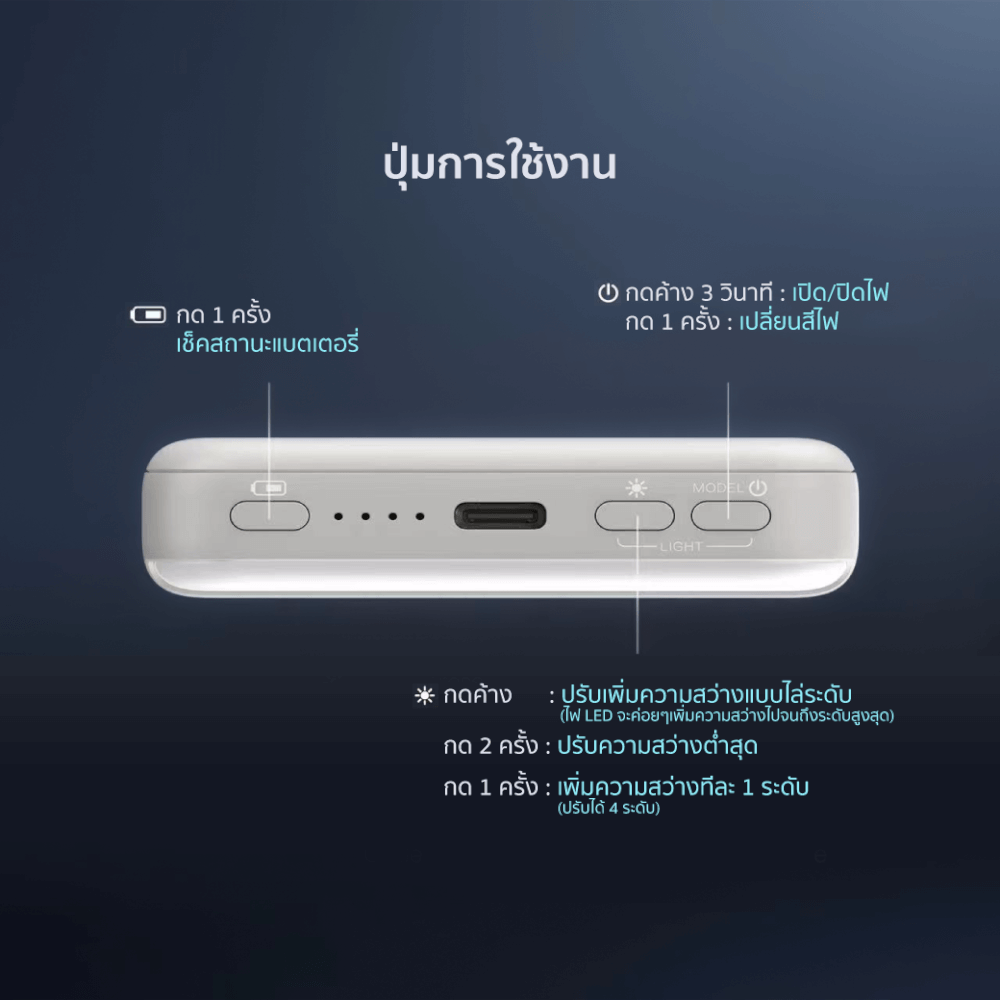 แบตสำรอง ORSEN BY ELOOP EW71 สีแดง 8000MAH ชาร์จไร้สาย PD 20W มีไฟ LED FILL LIGHT ไฟเซลฟี่ TYPE C แบตสำรอง แบบแม่เหล็ก MAGLIGHT POWERBANK MAGNETIC WIRELESS CHARGE พาวเวอร์แบงค์ FOR PHONE 12/13/14/15/16 และ ANDROID รุ่นที่รองรัจ