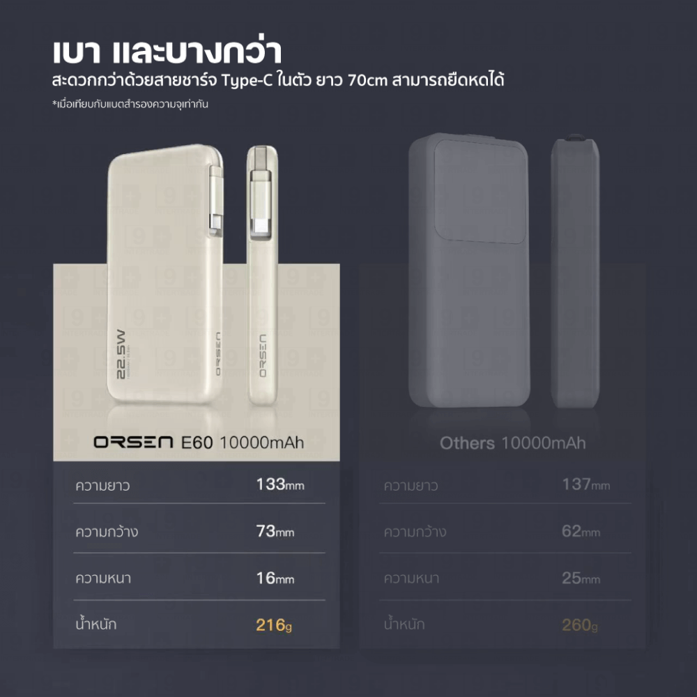 แบตสำรอง ORSEN BY ELOOP E60 สีน้ำเงิน 10000MAH ชาร์จเร็ว 22.5W มีสายในตัว