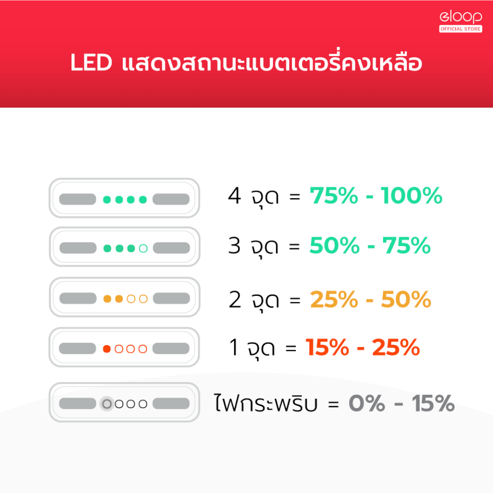แบตเตอรี่สำรอง ORSEN BY ELOOP  E29 สีเทา ความจุ 30000MAH เทคโนโลยีชาร์จเร็ว QC3.0 PD 20W