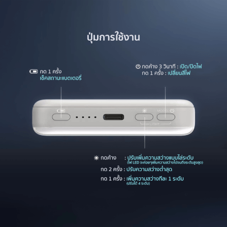 แบตสำรอง ORSEN BY ELOOP EW71 สีแดง 8000MAH ชาร์จไร้สาย PD 20W มีไฟ LED FILL LIGHT ไฟเซลฟี่ TYPE C แบตสำรอง แบบแม่เหล็ก MAGLIGHT POWERBANK MAGNETIC WIRELESS CHARGE พาวเวอร์แบงค์ FOR PHONE 12/13/14/15/16 และ ANDROID รุ่นที่รองรัจ_6