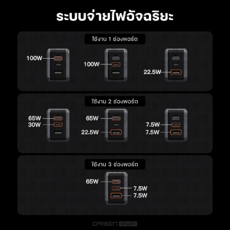 หัวชาร์จ ORSEN BY ELOOP C102T ชาร์จเร็ว 100W PD QC PPS พร้อมสายไฟยาว 1.8 เมตร_6