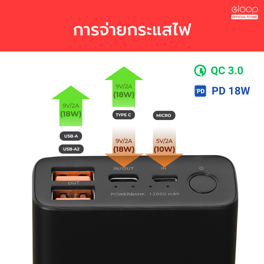 แบตสำรอง ORSEN BY ELOOP E36 สีเทา 12000MAH ชาร์จเร็ว 18W_2
