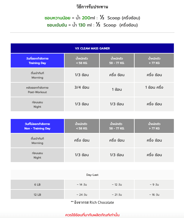 เวย์โปรตีน สูตรเพิ่มคาร์โบไฮเดรต VITAXTRONG CLEAN MASS - 6 LB CHOCOLATE