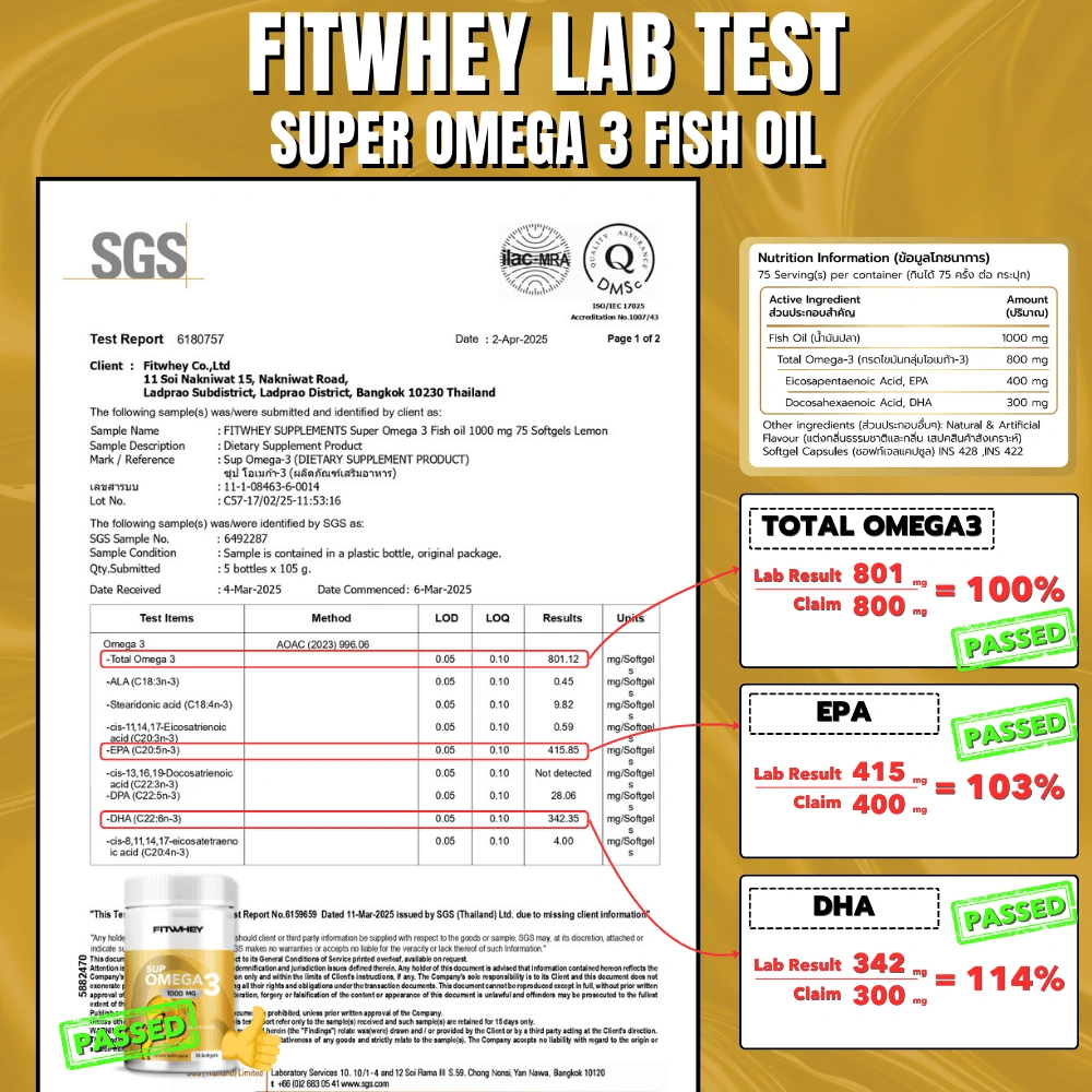 ผลิตภัณฑ์เสริมอาหาร FITWHEY SUPPLEMENTS SUPER OMEGA 3 | (EPA 400 MG. | DHA 300 MG.)