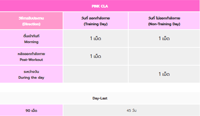 ผลิตภัณฑ์เสริมอาหาร FIT ANGEL PINK CLA สารสกัดจากดอกคำฝอย กรดไขมันดี