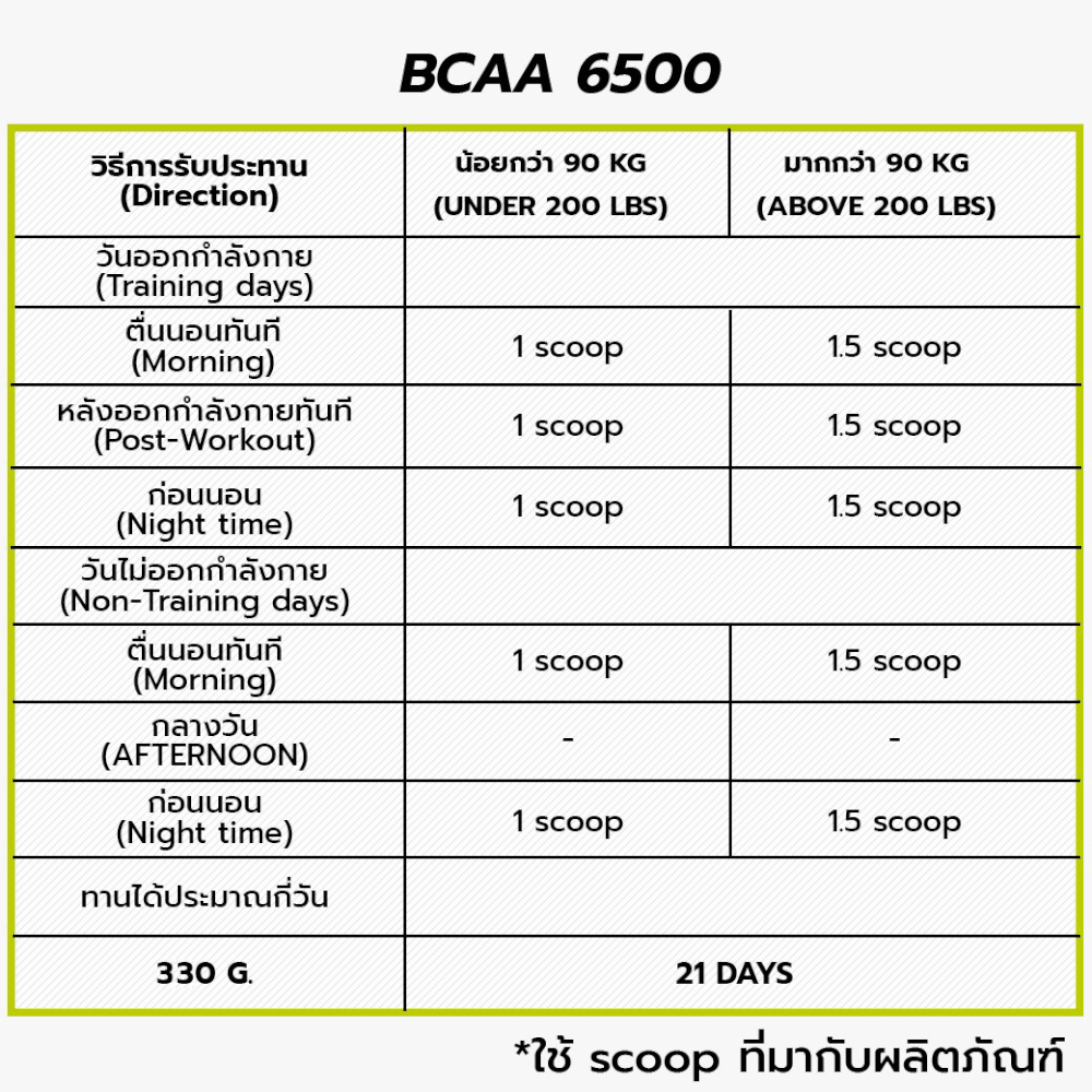 บีซีเอเอ VITAXTRONG BCAA - 330G