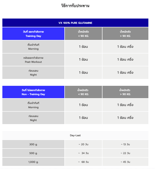 กลูตามีน VITAXTRONG GLUTAMINE 6000 - 300 G. UNFLAVORED