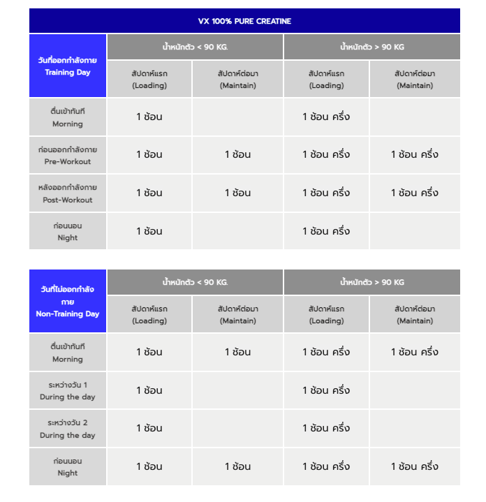 ครีเอทีน VITAXTRONG MICRONIZED CREATINE MONOHYDRATE - 330 G COLA