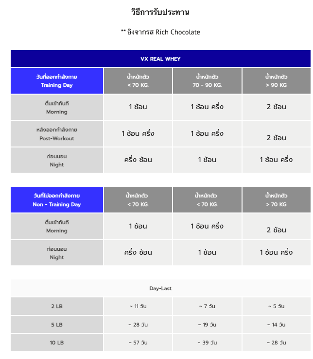 เวย์โปรตีน VITAXTRONG REAL WHEY PROTEIN - 10 LB COOKIES & CREAM