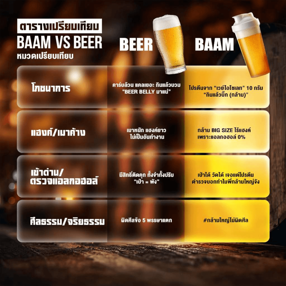 เวย์โปรตีนรสเบียร์ แอลกอฮอล์ 0% BAAM WHEY PROTEIN BEER FLAVOUR 10 SERVINGS ZERO ALCOHOL