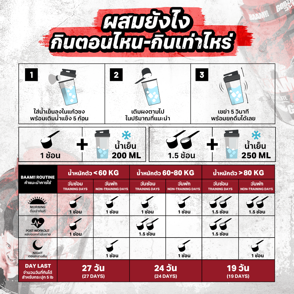 เวย์โปรตีนไอโซเลท BAAM ISO ABSOLUTE ZERO - 5 SACHETS RICH CHOCOLATE