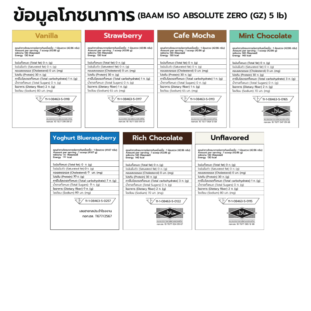 เวย์โปรตีนไอโซเลท BAAM ISO ABSOLUTE ZERO - 8 LB STRAWBERRY [BUCKET GODZILLA]