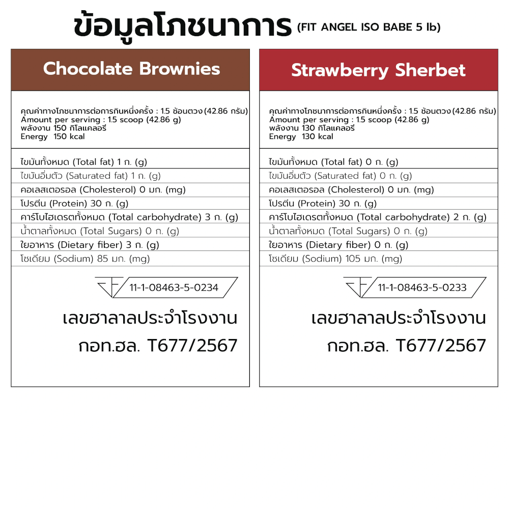 เวย์โปรตีนสำหรับผู้หญิง FIT ANGEL ISO BABE PLUS PROBIOTICS (BC30) - 5 IB CHOCO BROWNIE