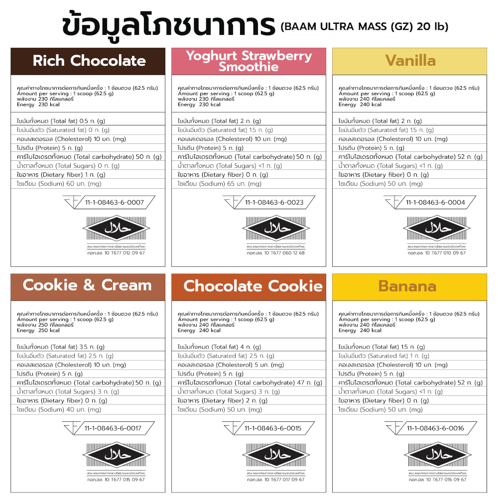 โปรตีนเพิ่มน้ำหนัก BAAM ULTRA MASS - 20 LB COOKIES & CREAM [GZ]