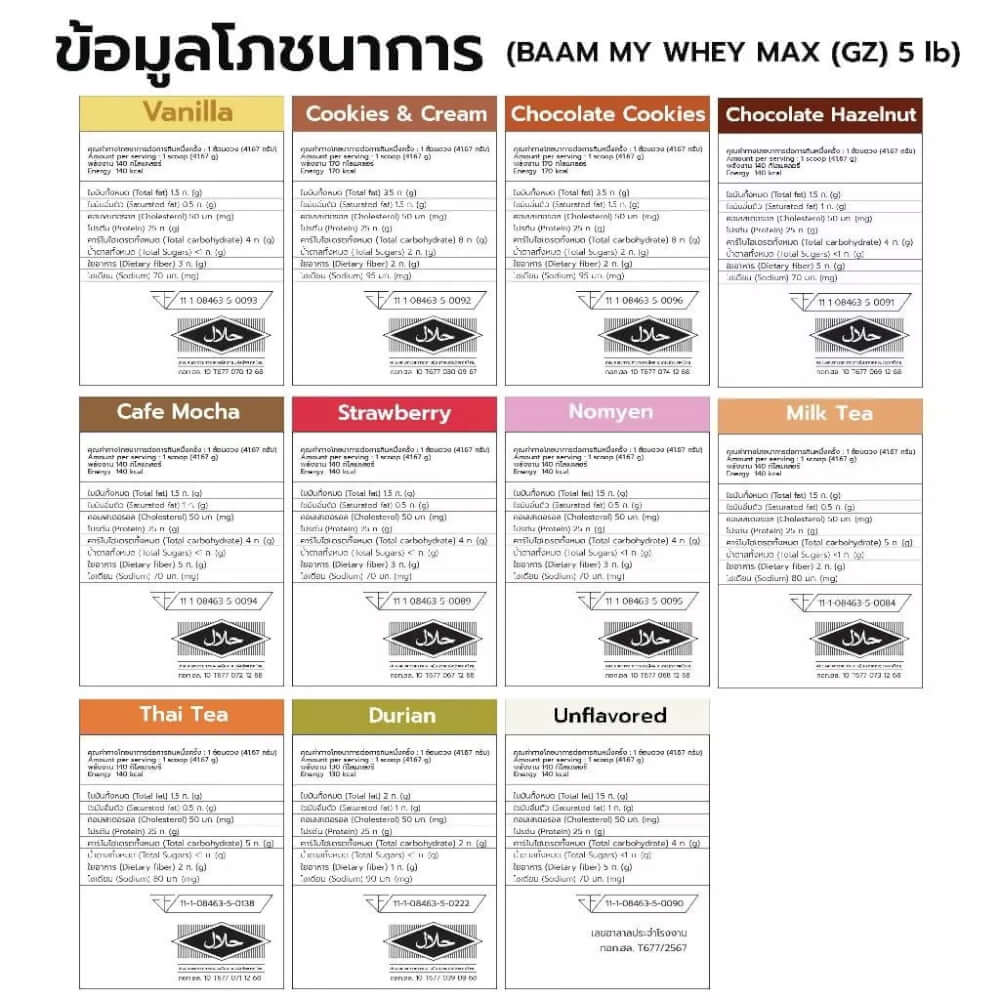 เวย์โปรตีน BAAM MY WHEY PROTEIN MAX - 5 LB CAFE MOCHA [BAKI]