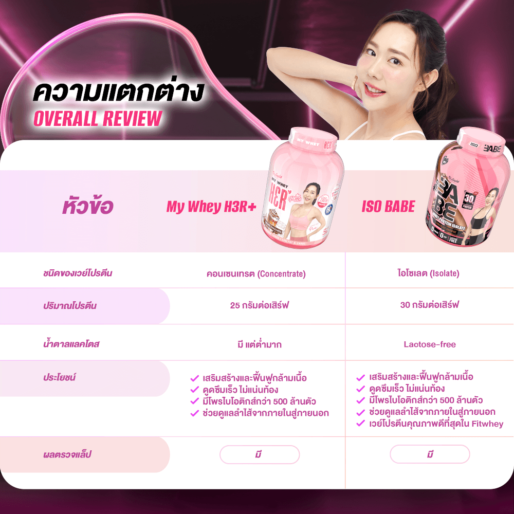 เวย์โปรตีนสำหรับผู้หญิง FIT ANGEL ISO BABE PLUS PROBIOTICS (BC30) - 5 IB CHOCO BROWNIE