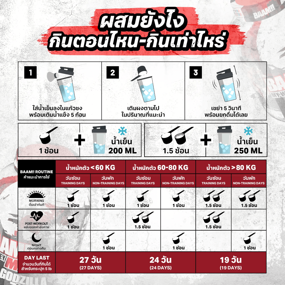 เวย์โปรตีน BAAM MY WHEY PROTEIN MAX - 5 LB MILK TEA [BAKI]_9