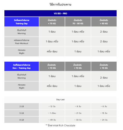 เวย์โปรตีนไอโซเลท VITAXTRONG ISO - PRO - 1 LB RICH CHOCOLATE_2