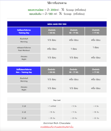 เวย์โปรตีน 70 กรัม VITAXTRONG MEGA MASS PRO 1350 - 1 LB CHOCOLATE COOKIES_2