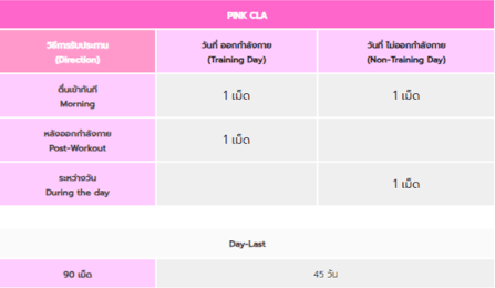 ผลิตภัณฑ์เสริมอาหาร FIT ANGEL PINK CLA สารสกัดจากดอกคำฝอย กรดไขมันดี_3