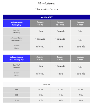 เวย์โปรตีน VITAXTRONG REAL WHEY PROTEIN - 10 LB DARK CHOCOLATE_3