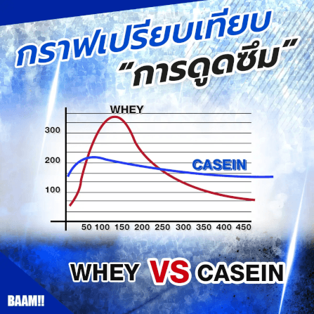 เคซีนโปรตีน BAAM CASEIN - 4 LB CHOCOLATE_3