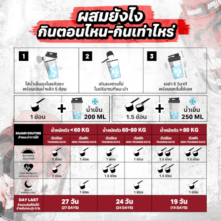 เวย์โปรตีนไอโซเลท BAAM ISO ABSOLUTE ZERO - 4 SERVINGS MATCHA GREEN TEA_3