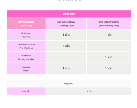 ผลิตภัณฑ์เสริมอาหาร FIT ANGEL ANGEL FIR สูตรรวม L-CARNITINE และสารสกัดจากชาเขียว (100 แคปซูล)_4