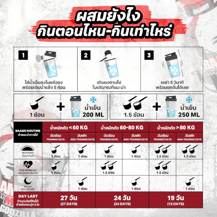 เวย์โปรตีน BAAM MY WHEY PROTEIN MAX - 4 SERVINGS COOKIES & CREAM_4