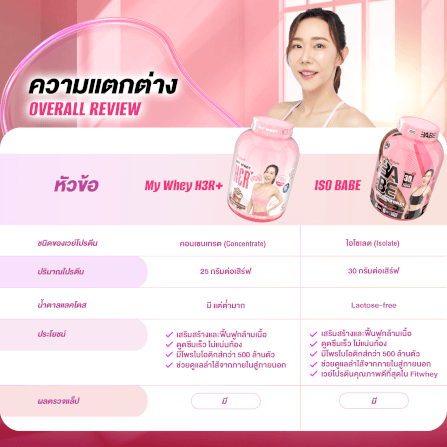 เวย์โปรตีนสำหรับผู้หญิง FIT ANGEL MY WHEY HER - 5 LB CARAMEL MACCHIATO_5
