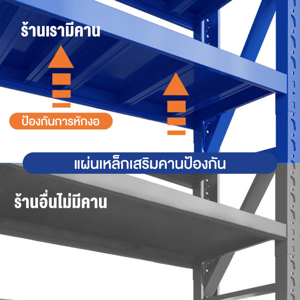 ชั้นวางของโล่ง 4 ชั้น ELIFE 200X200X60 ซม. สีน้ำเงิน หนาพิเศษ