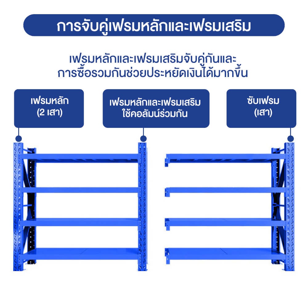 ชั้นวางของโล่ง 4 ชั้น ELIFE 200X200X60 ซม. สีน้ำเงิน หนาพิเศษ