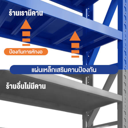 ชั้นวางของโล่ง 4 ชั้น ELIFE 200X200X60 ซม. สีน้ำเงิน หนาพิเศษ_2