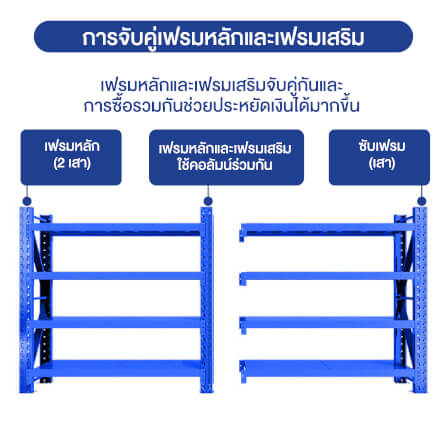 ชั้นวางของโล่ง 4 ชั้น ELIFE 200X200X60 ซม. สีน้ำเงิน หนาพิเศษ_3