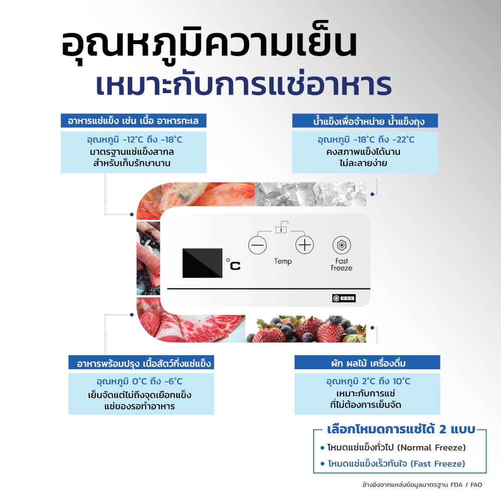 ตู้แช่แข็งฝาบน S-COOL SCF-301L 10.6คิว_7