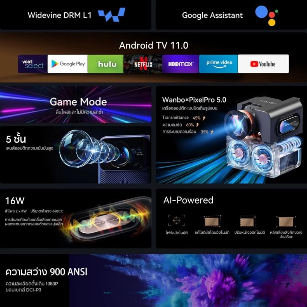 โปรเจคเตอร์ WANBO MOZART 1 PRO