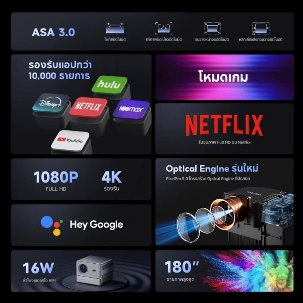 โปรเจคเตอร์ WANBO DAVINCI 1 PRO