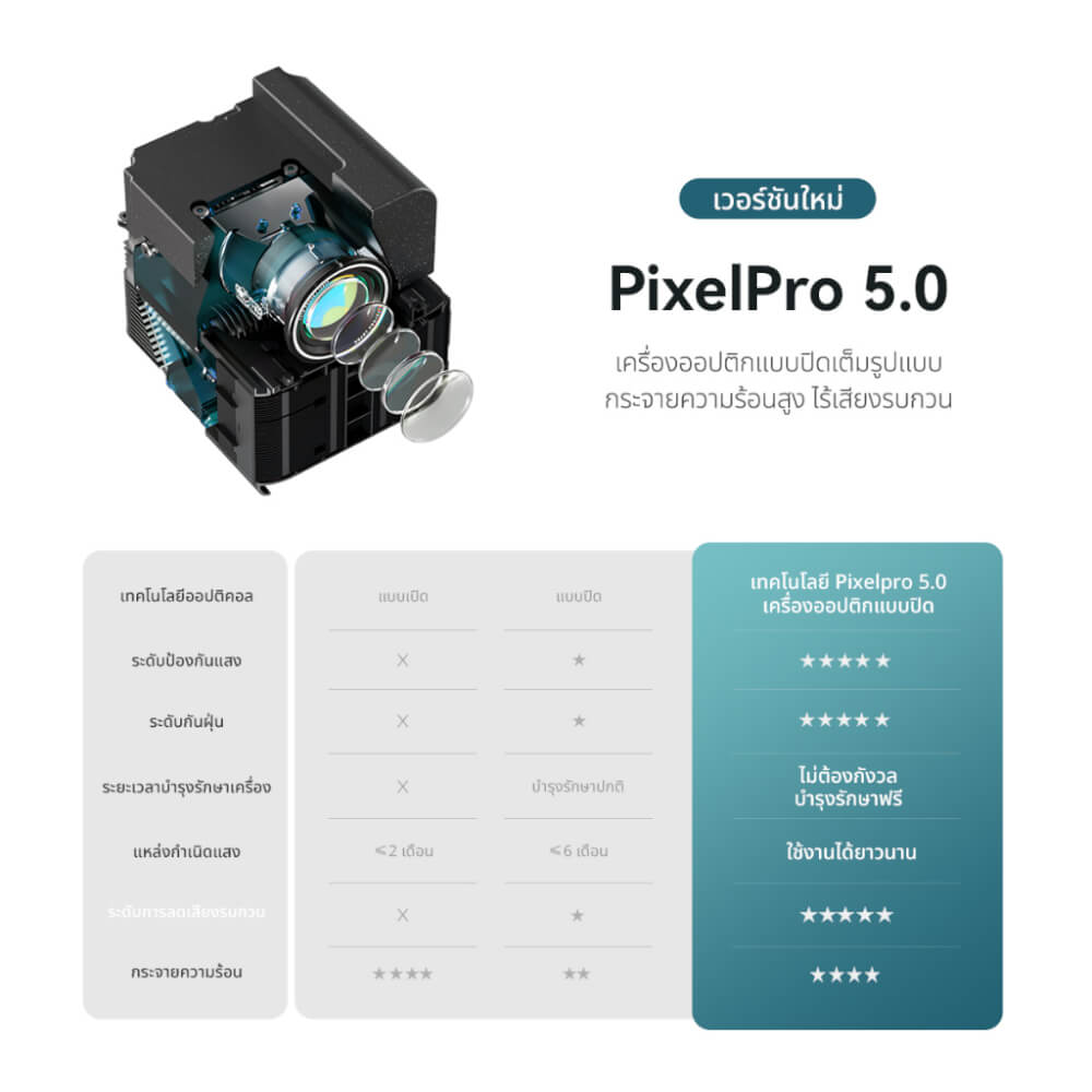 โปรเจคเตอร์ WANBO MOZART 1