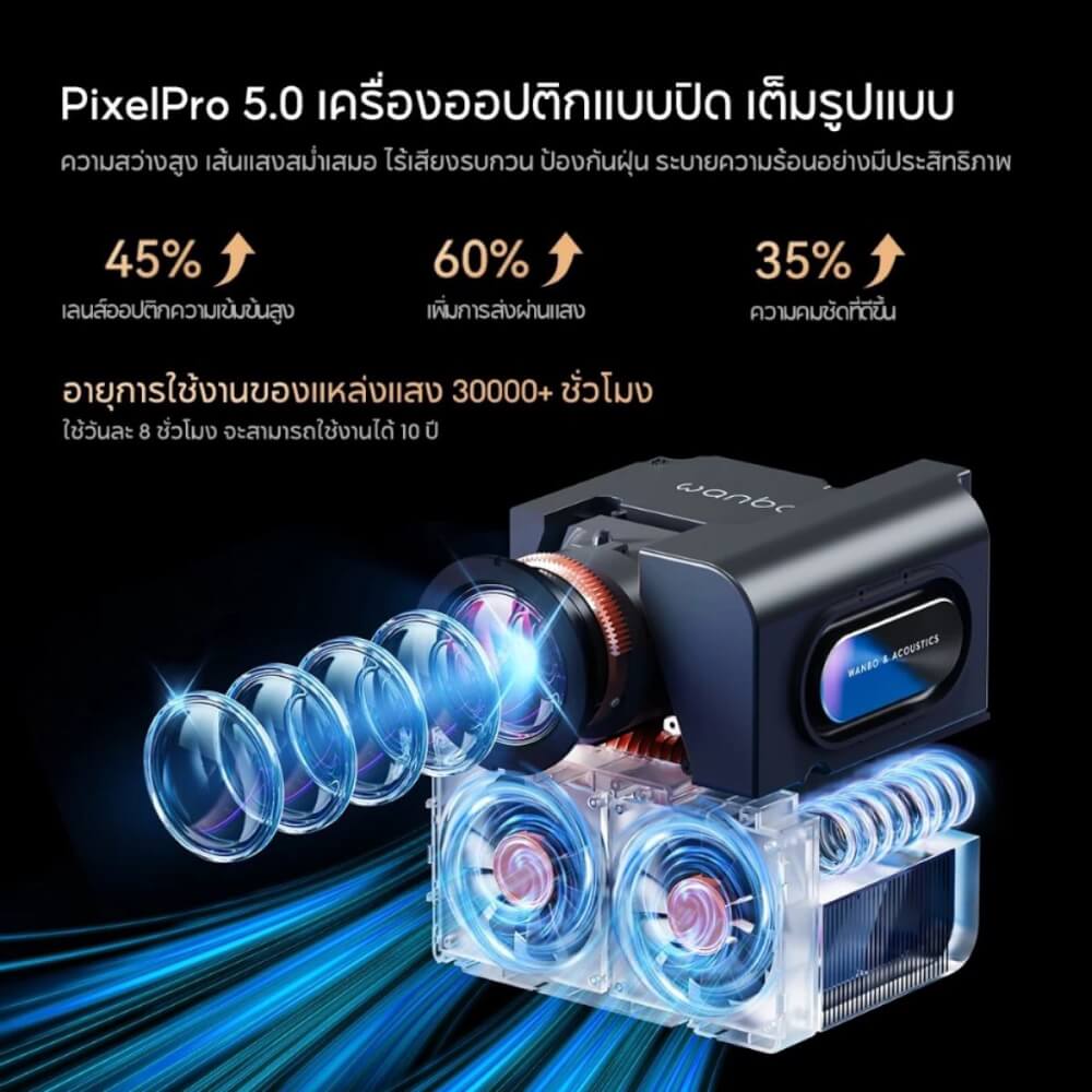 โปรเจคเตอร์ WANBO MOZART 1 PRO