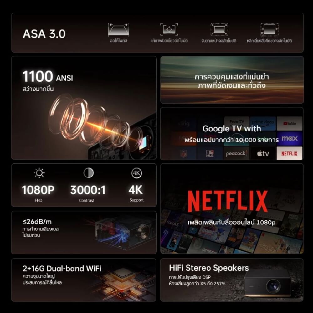 โปรเจคเตอร์ WANBO X5 PRO