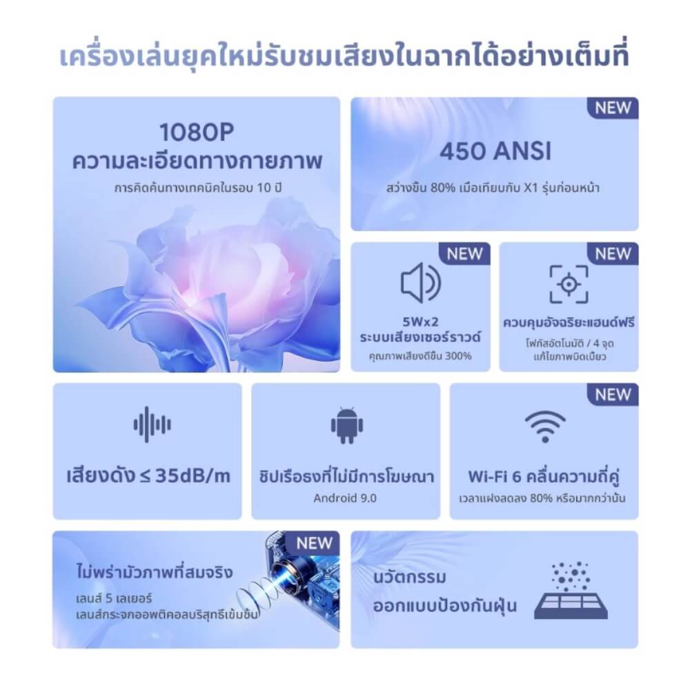 โปรเจคเตอร์ WANBO X2 MAX