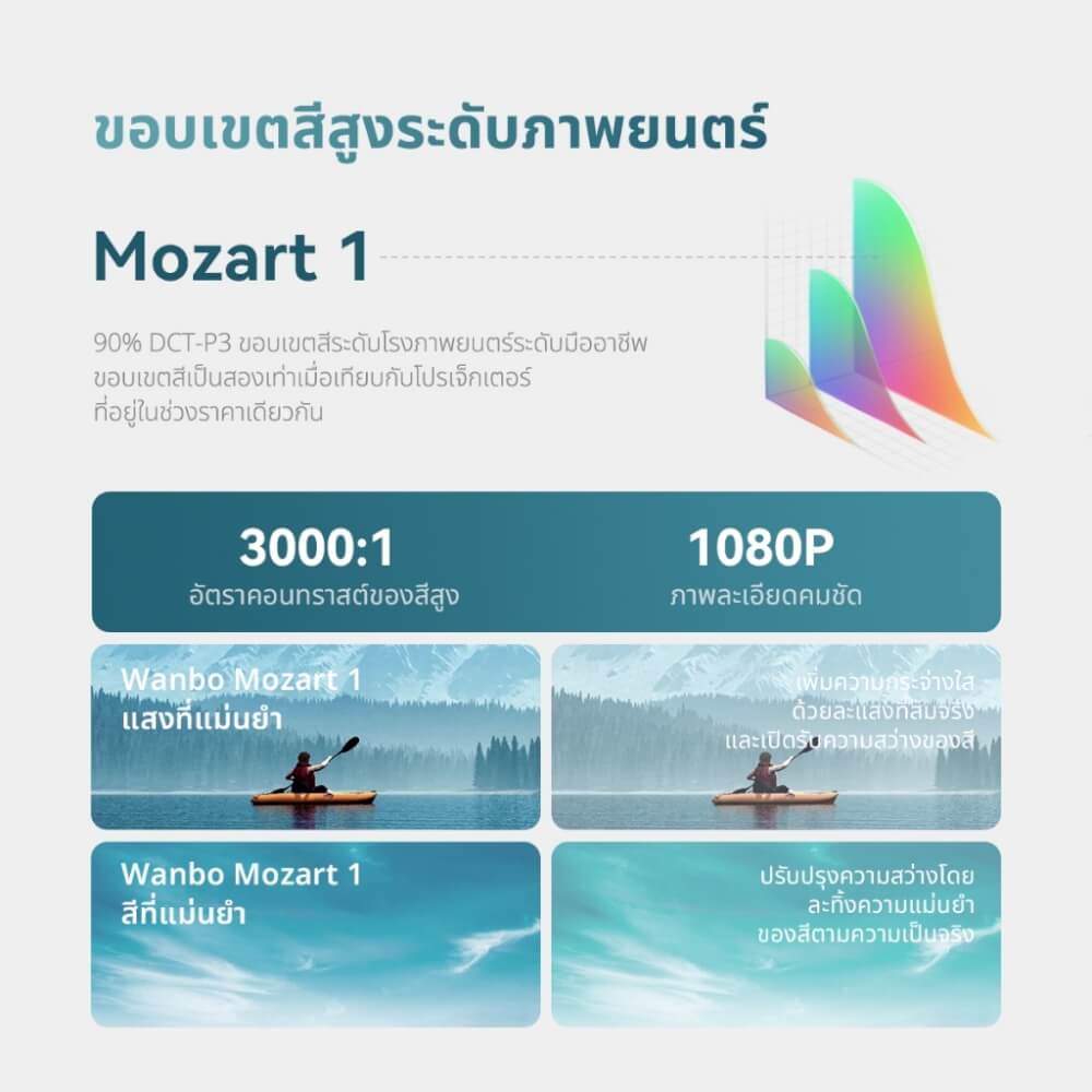 โปรเจคเตอร์ WANBO MOZART 1