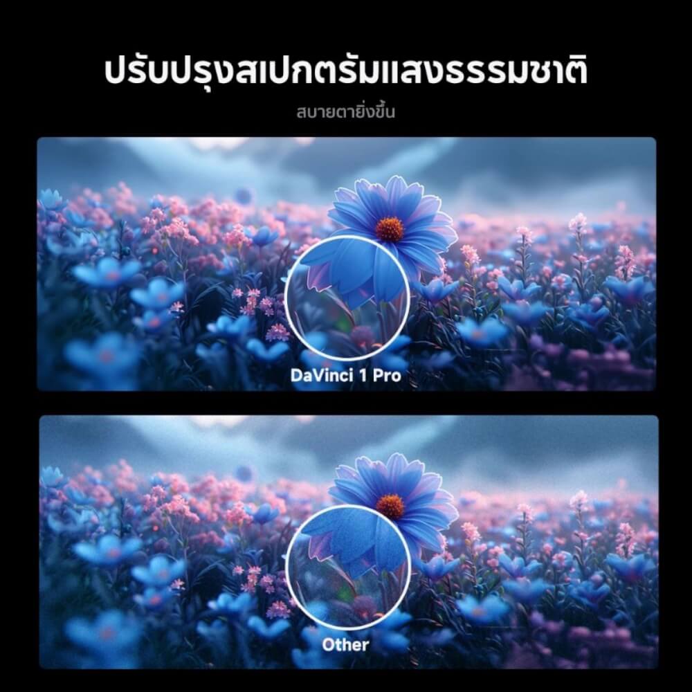 โปรเจคเตอร์ WANBO DAVINCI 1 PRO