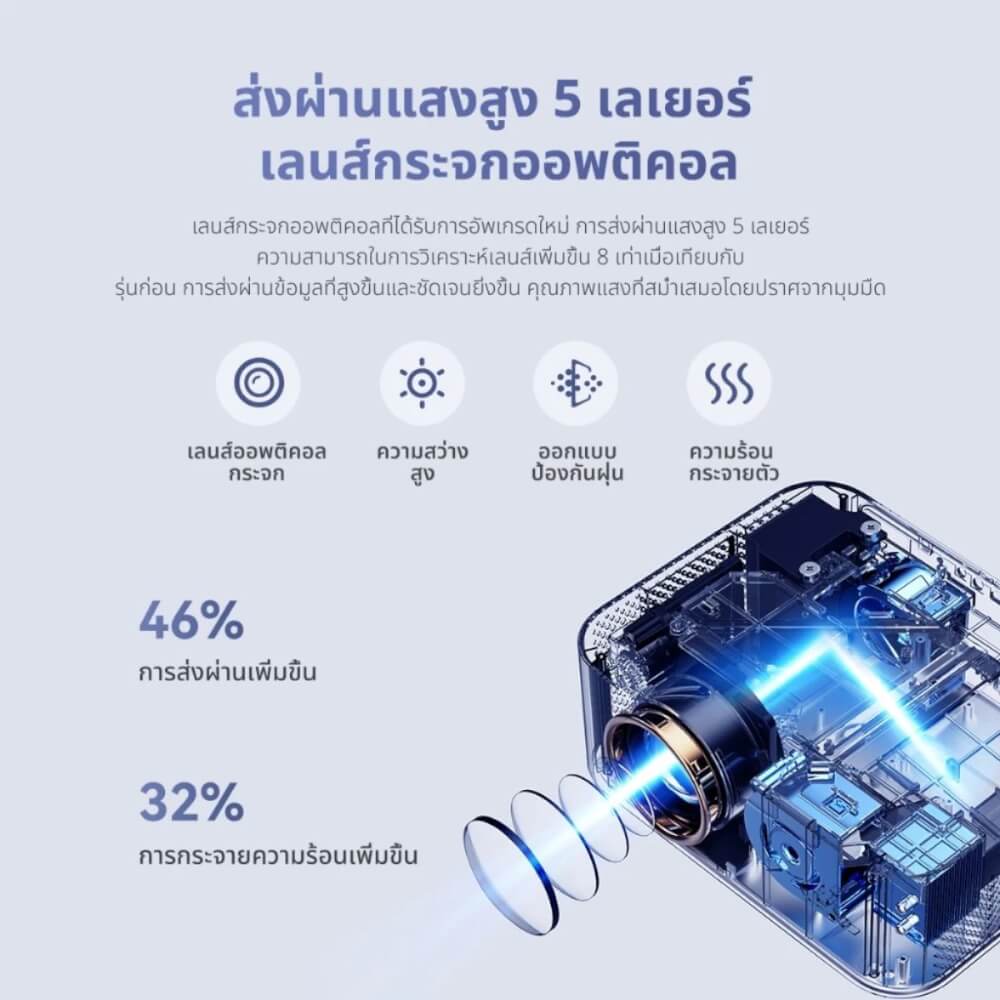 โปรเจคเตอร์ WANBO X2 MAX