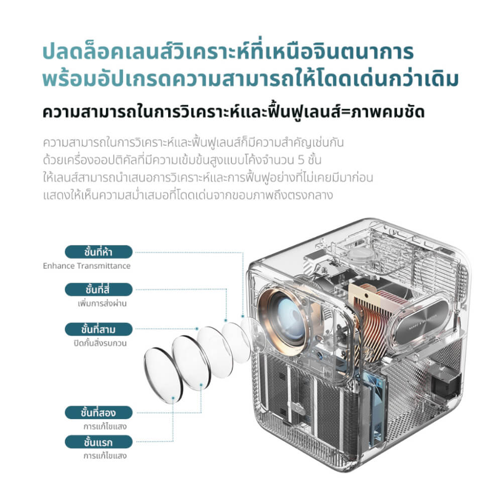 โปรเจคเตอร์ WANBO MOZART 1