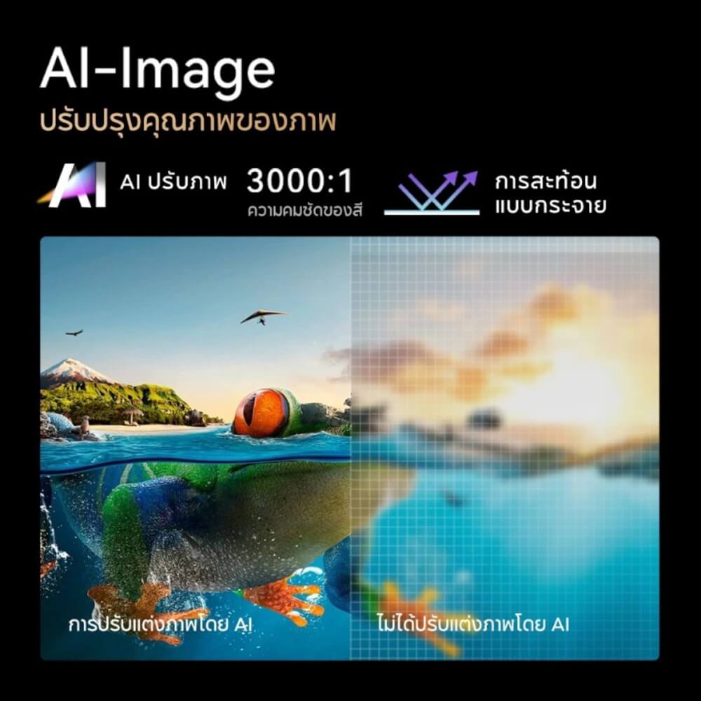 โปรเจคเตอร์ WANBO MOZART 1 PRO